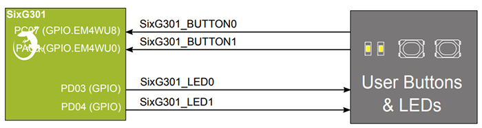 機械製圖 - Silicon Labs SiXG301 Explorer套件